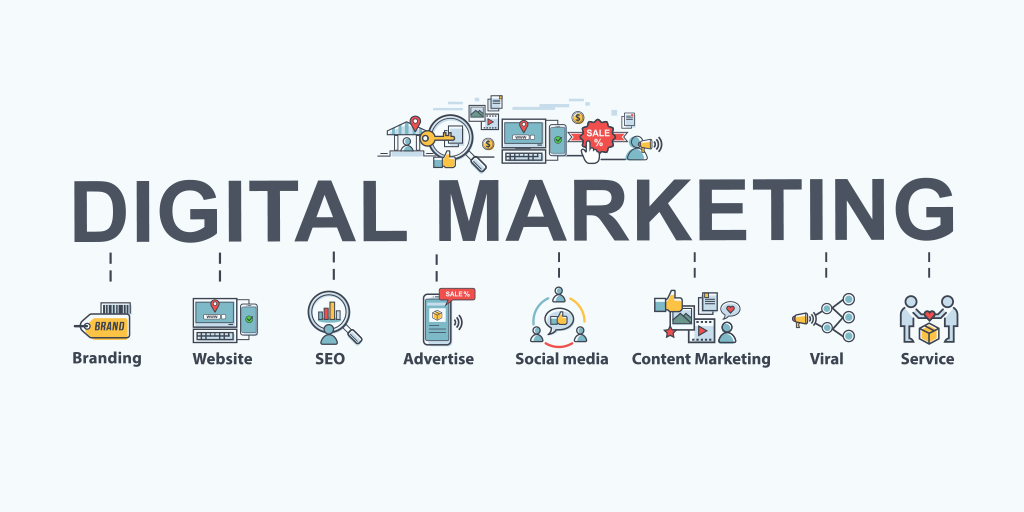 Components of Digital Marketing