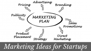 digital marketing for startups, Marketing Ideas for Startups