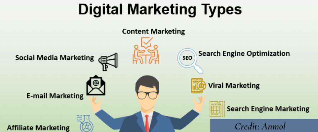 Types of Digital Marketing