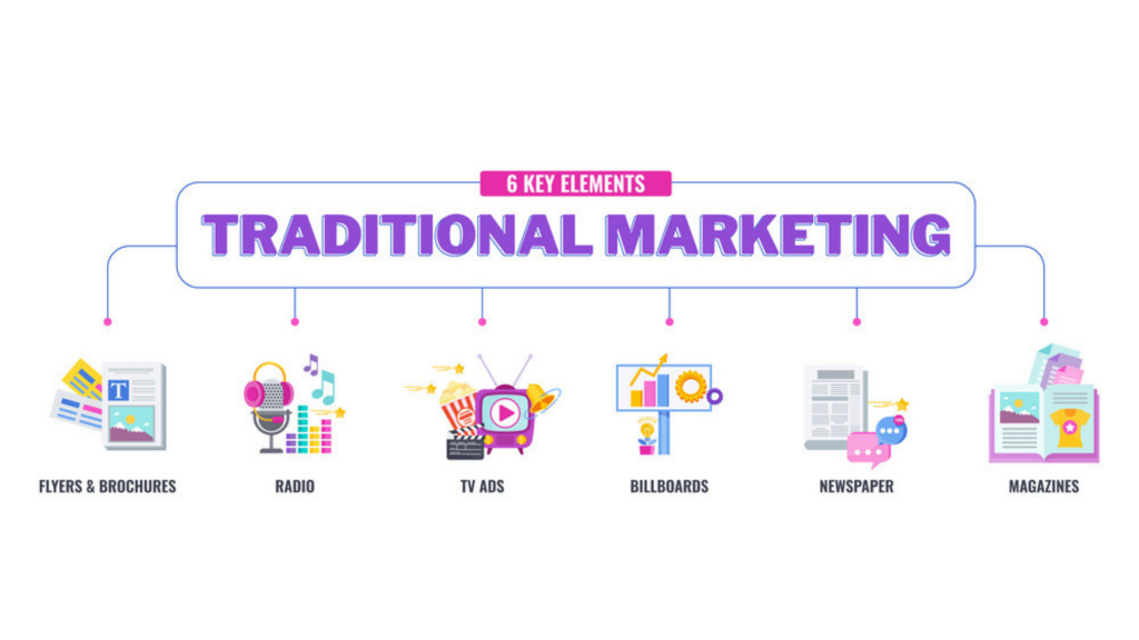 What is the Traditional Marketing