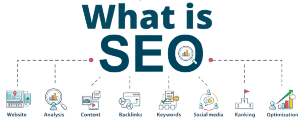 What_is_seo